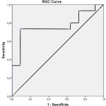 Serum Neurogranin Measurement as a Biomarker of Central Nervous System Infections: A Preliminary Study [Published online in advanced , by J-STAGE]
