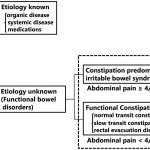 Current Management of Chronic Constipation in Japan [Published online Keio J Med, 72, 95-101, by J-STAGE]